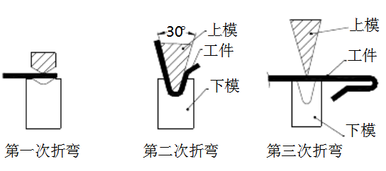 6.鈑金加工件三次折彎過(guò)程