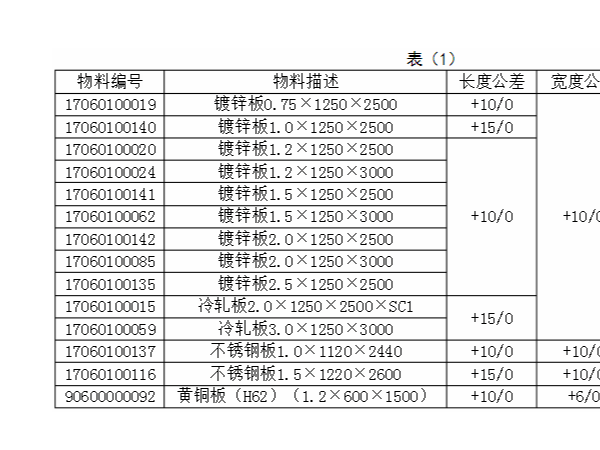 現(xiàn)代鈑金加工技術(shù)入門標(biāo)準(zhǔn)，如何尋求合作