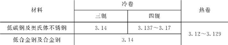 表5-14修正系數(shù)Kπ值