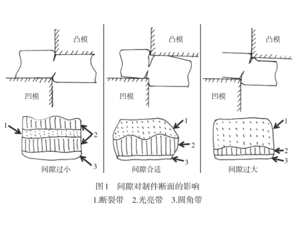 鈑金加工廠-毛刺